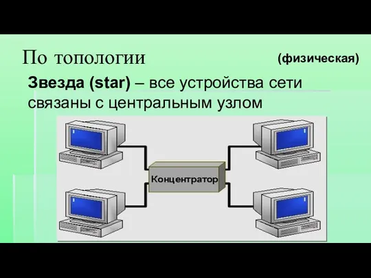 Звезда (star) – все устройства сети связаны с центральным узлом По топологии (физическая)