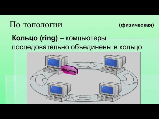 Кольцо (ring) – компьютеры последовательно объединены в кольцо По топологии (физическая)