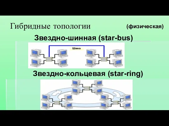 Звездно-шинная (star-bus) Гибридные топологии (физическая) Звездно-кольцевая (star-ring)