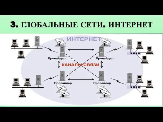 3. ГЛОБАЛЬНЫЕ СЕТИ. ИНТЕРНЕТ