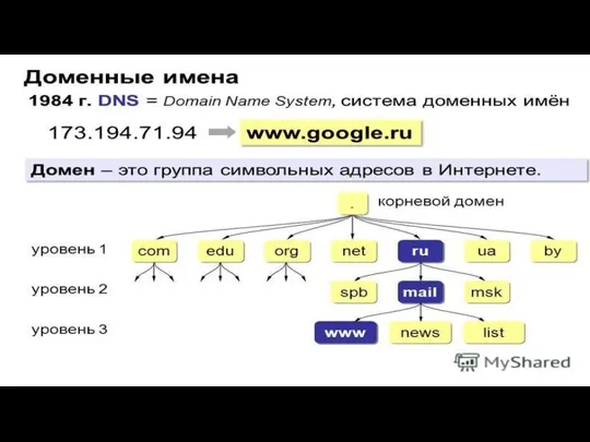 Тематические домены .mil - военные учреждения .net - сетевые организации .edu -