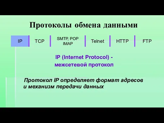 Протоколы обмена данными IP (Internet Protocol) - межсетевой протокол Протокол IP определяет