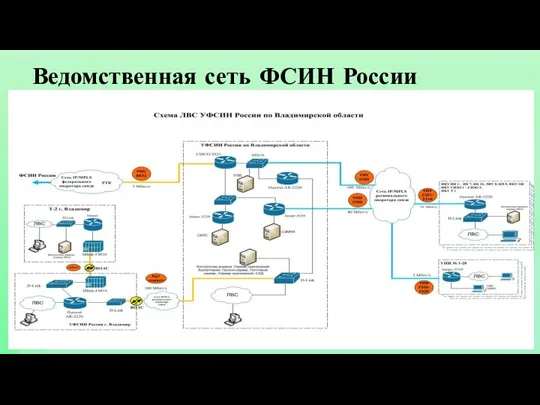 Ведомственная сеть ФСИН России