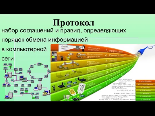 набор соглашений и правил, определяющих порядок обмена информацией в компьютерной сети Протокол