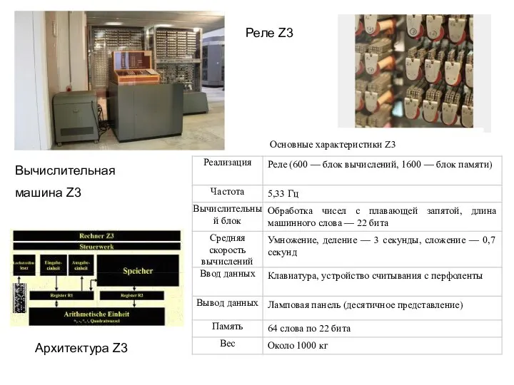 Архитектура Z3 Вычислительная машина Z3 Реле Z3 Основные характеристики Z3