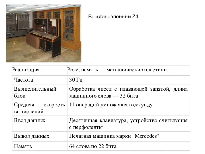 Восстановленный Z4