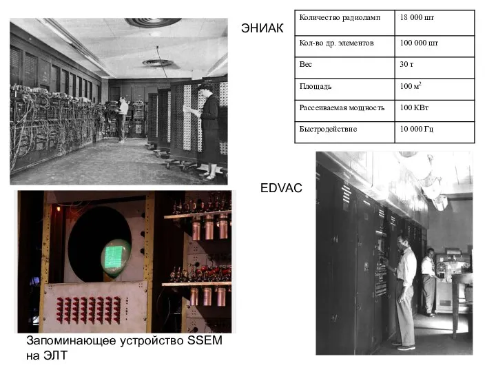 ЭНИАК EDVAC Запоминающее устройство SSEM на ЭЛТ