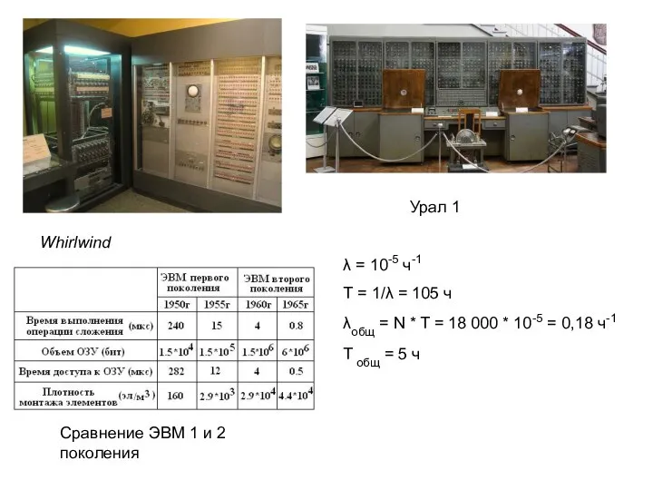 Whirlwind Урал 1 Сравнение ЭВМ 1 и 2 поколения λ = 10-5