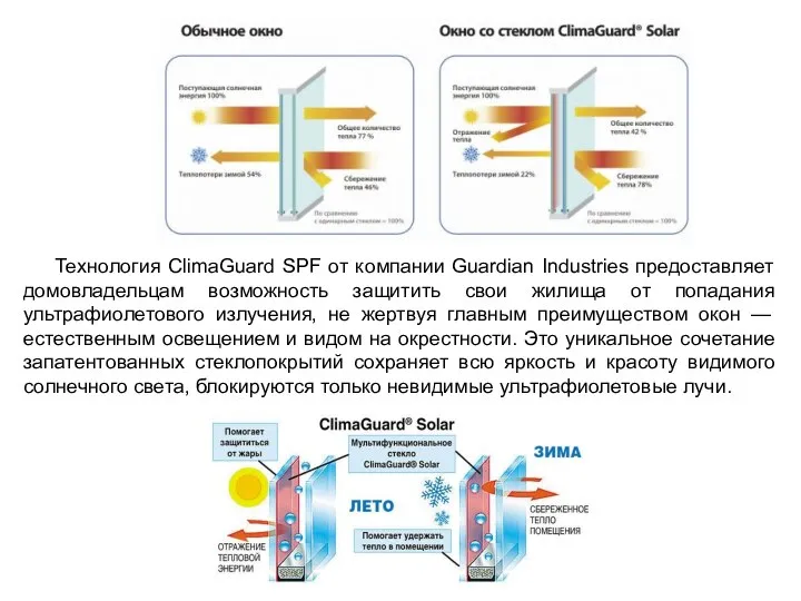 Технология ClimaGuard SPF от компании Guardian Industries предоставляет домовладельцам возможность защитить свои