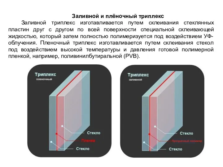 Заливной и плёночный триплекс Заливной триплекс изготавливается путем склеивания стеклянных пластин друг