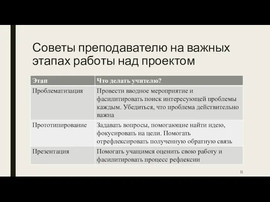 Советы преподавателю на важных этапах работы над проектом