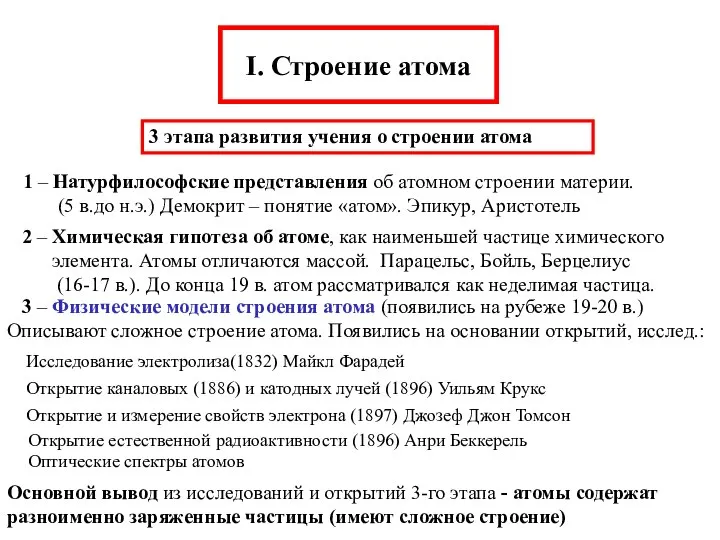 I. Строение атома 3 этапа развития учения о строении атома 1 –