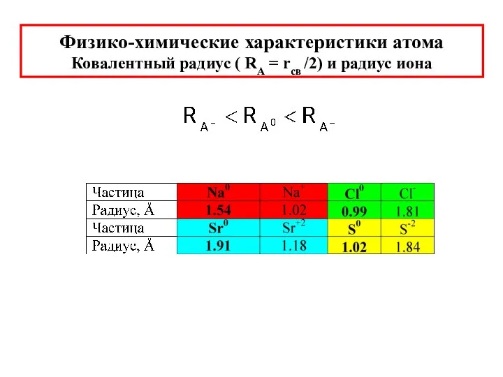 Физико-химические характеристики атома Ковалентный радиус ( RA = rсв /2) и радиус иона