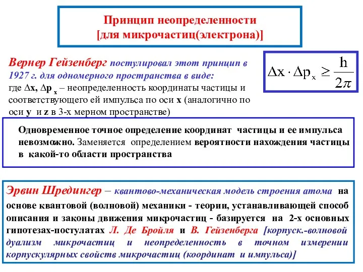 Принцип неопределенности [для микрочастиц(электрона)] Вернер Гейзенберг постулировал этот принцип в 1927 г.