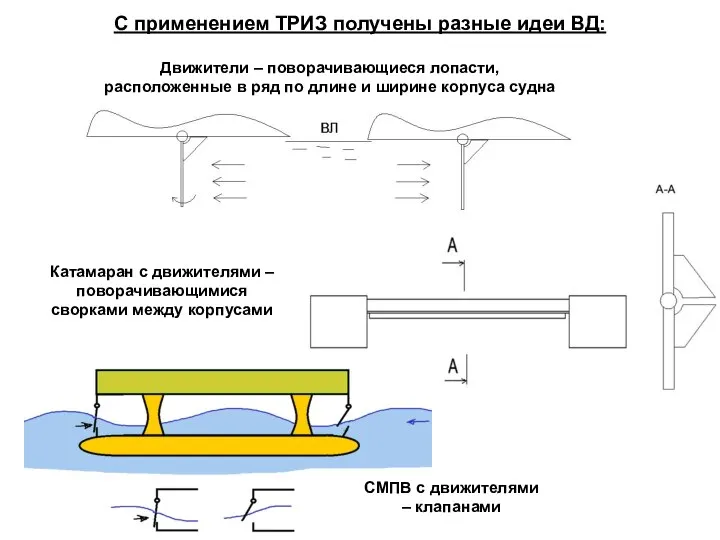 Движители – поворачивающиеся лопасти, расположенные в ряд по длине и ширине корпуса