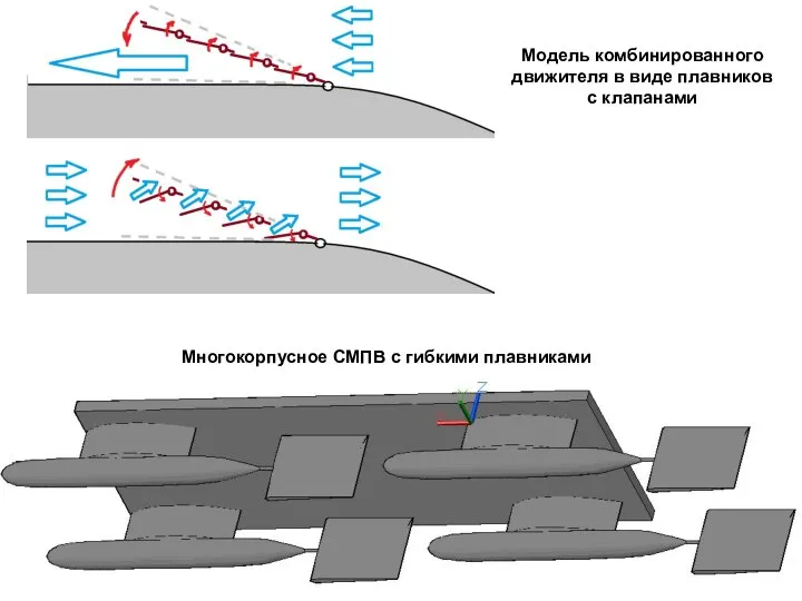 Модель комбинированного движителя в виде плавников с клапанами Многокорпусное СМПВ с гибкими плавниками