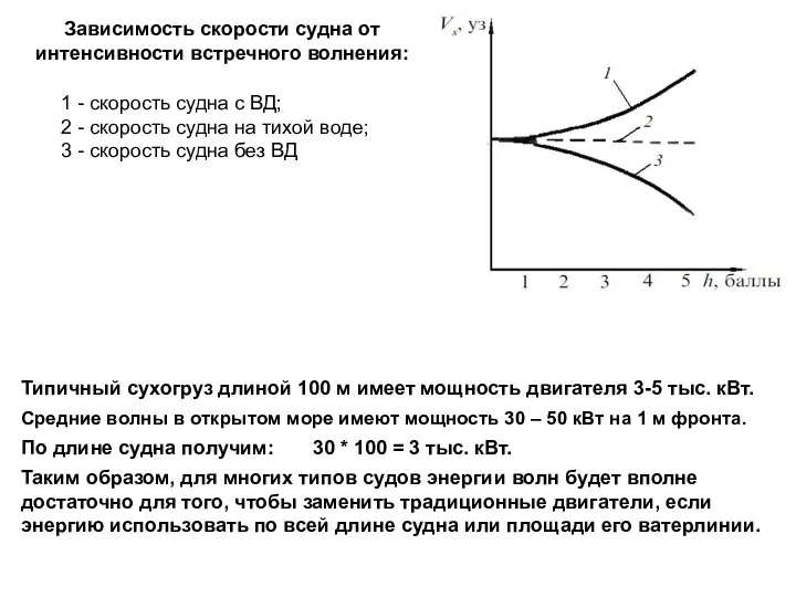 1 - скорость судна с ВД; 2 - скорость судна на тихой