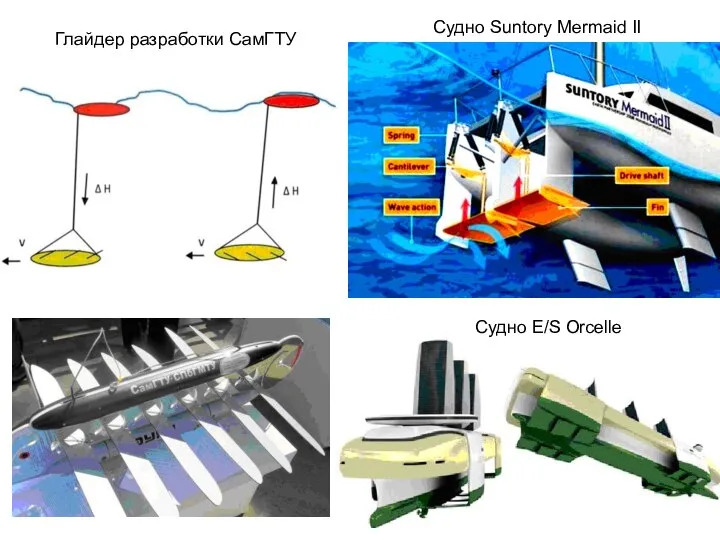 Глайдер разработки СамГТУ Судно Suntory Mermaid II Судно E/S Orcelle