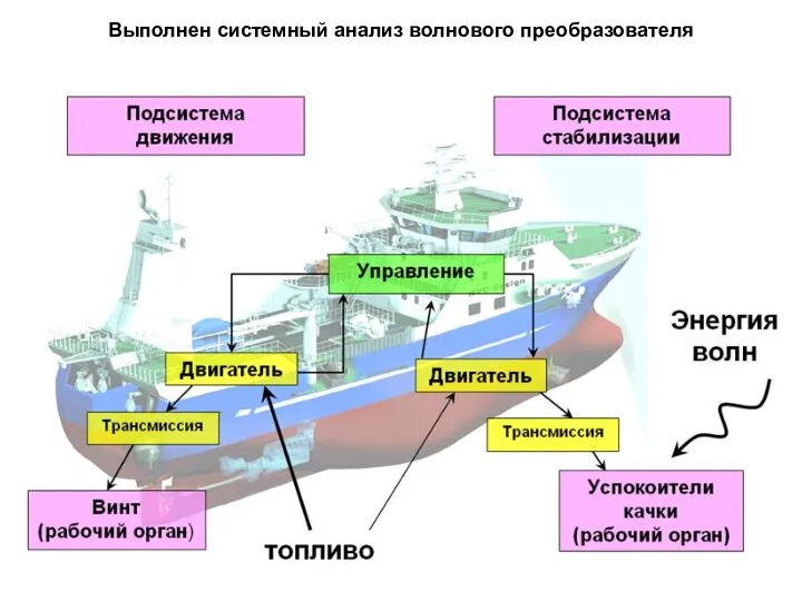 Выполнен системный анализ волнового преобразователя