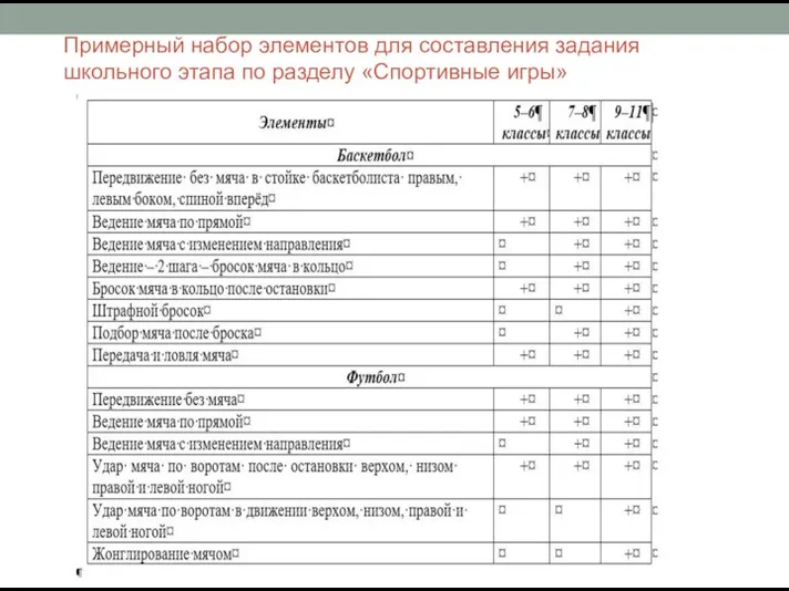 Примерный набор элементов для составления задания школьного этапа по разделу «Спортивные игры»