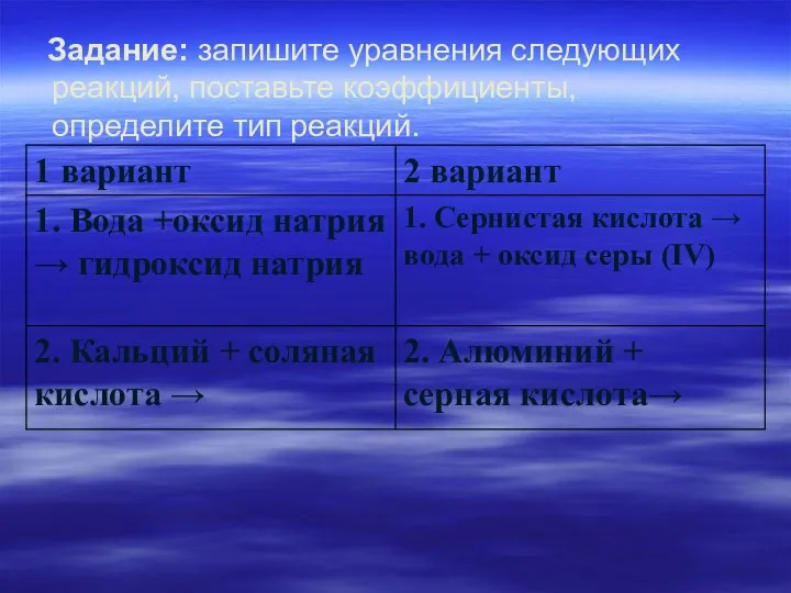 Задание: запишите уравнения следующих реакций, поставьте коэффициенты, определите тип реакций.