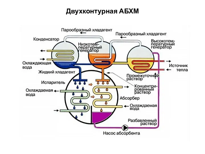 Двухконтурная АБХМ