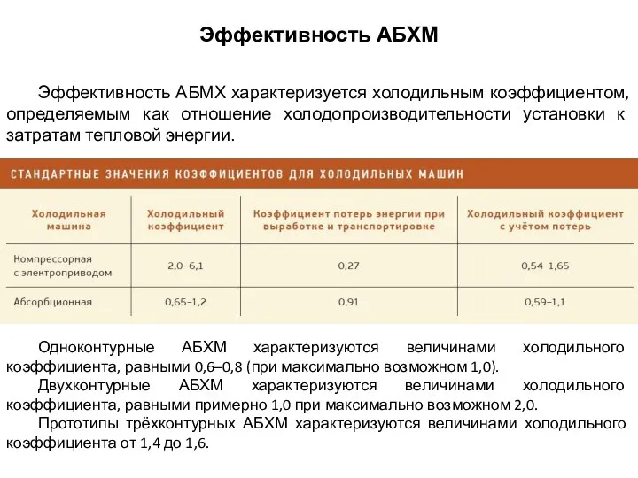 Эффективность АБМХ характеризуется холодильным коэффициентом, определяемым как отношение холодопроизводительности установки к затратам