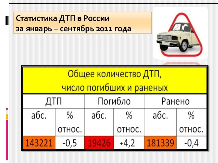 Статистика ДТП в России за январь – сентябрь 2011 года