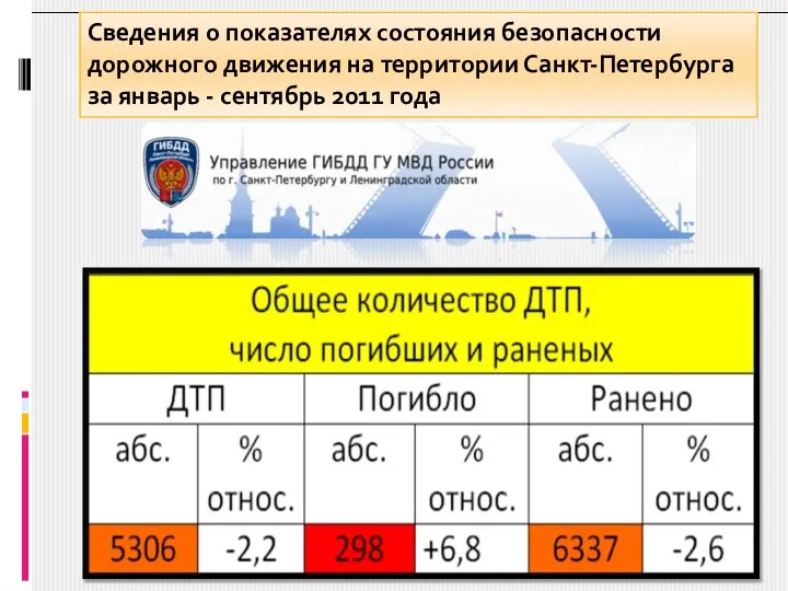 Сведения о показателях состояния безопасности дорожного движения на территории Санкт-Петербурга за январь - сентябрь 2011 года