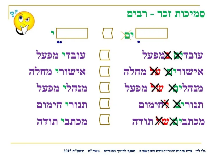 סמיכות זכר - רבים עובדים במפעל אישורים על מחלה מנהלים של מפעל