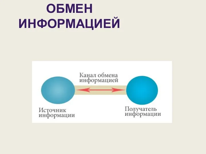 ОБМЕН ИНФОРМАЦИЕЙ