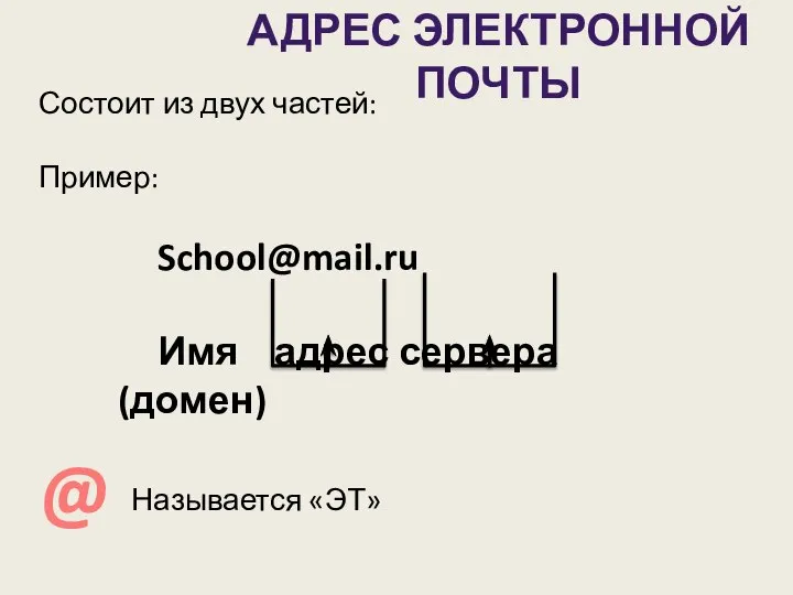 АДРЕС ЭЛЕКТРОННОЙ ПОЧТЫ Состоит из двух частей: Пример: School@mail.ru Имя адрес сервера (домен) @ Называется «ЭТ»