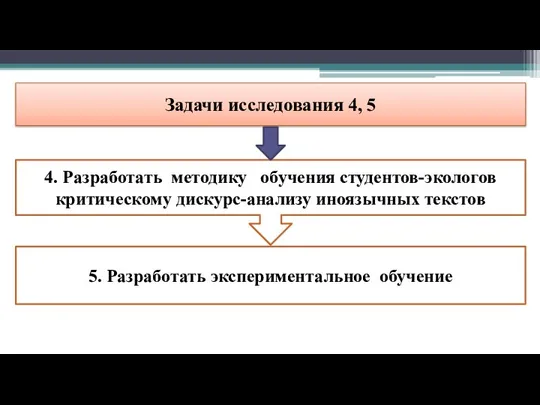 Задачи исследования 4, 5 4. Разработать методику обучения студентов-экологов критическому дискурс-анализу иноязычных