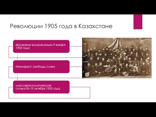 Революции 1905 года в Казахстане