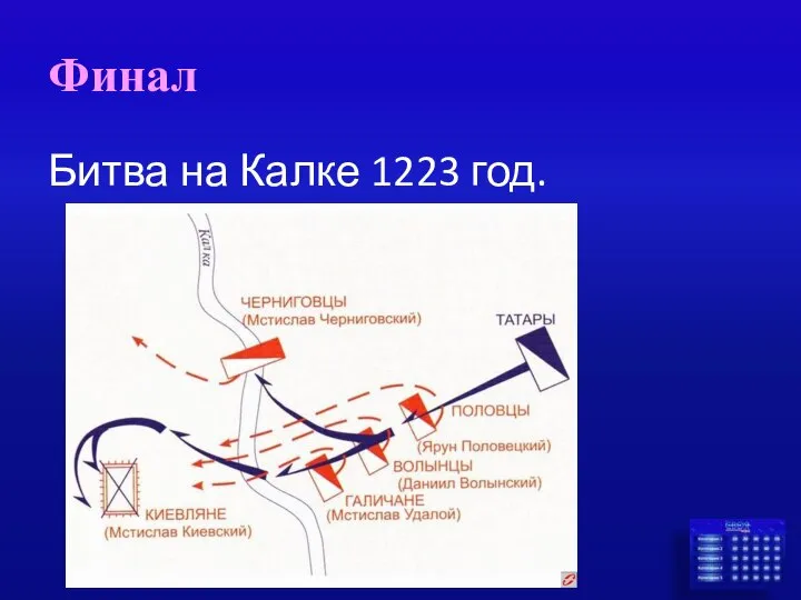 Финал Битва на Калке 1223 год.