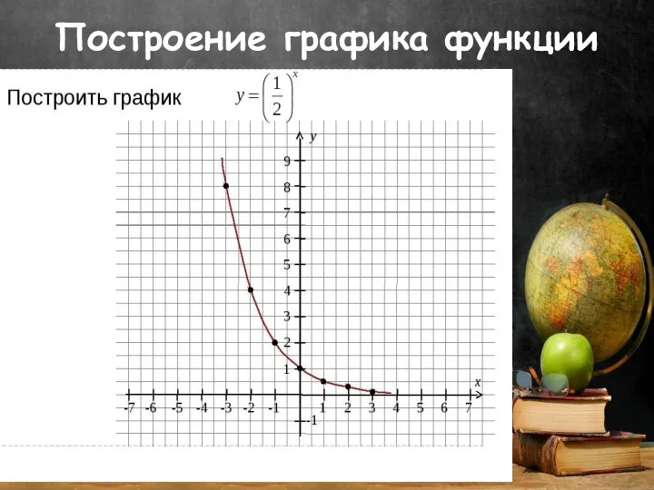 Построение графика функции