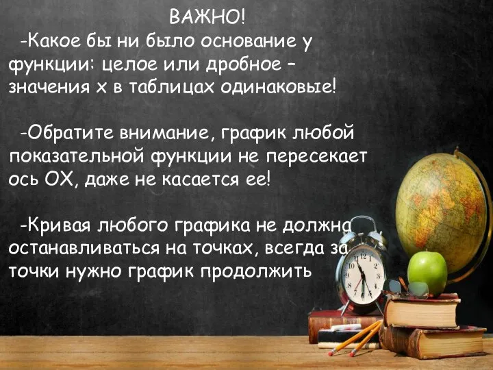 ВАЖНО! -Какое бы ни было основание у функции: целое или дробное –