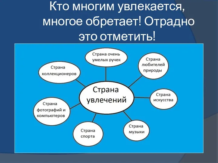 Кто многим увлекается, многое обретает! Отрадно это отметить!