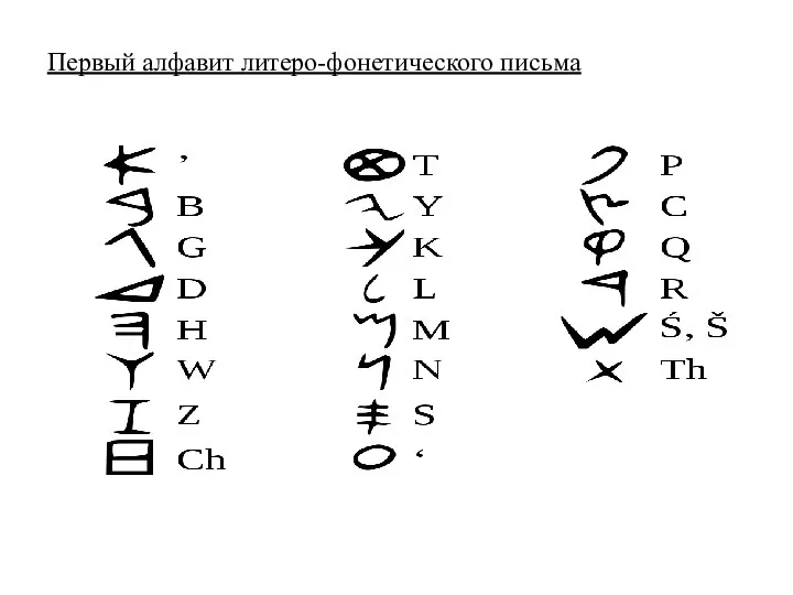 Первый алфавит литеро-фонетического письма