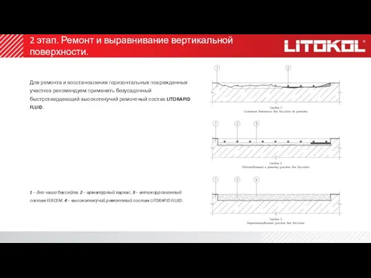 Для ремонта и восстановления горизонтальных поврежденных участков рекомендуем применять безусадочный быстротвердеющий высокотекучий