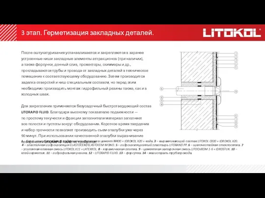 3 этап. Герметизация закладных деталей. После оштукатуривания устанавливаются и закрепляются в заранее