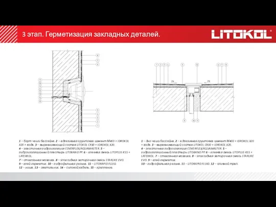 3 этап. Герметизация закладных деталей. 1 – борт чаши бассейна. 2 –