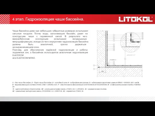 4 этап. Гидроизоляция чаши бассейна. Чаша бассейна даже при небольших габаритных размерах