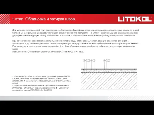 5 этап. Облицовка и затирка швов. Для укладки керамической плитки и стеклянной