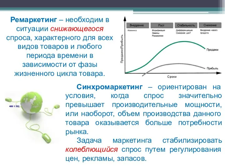 Ремаркетинг – необходим в ситуации снижающегося спроса, характерного для всех видов товаров