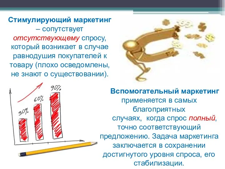 Стимулирующий маркетинг – сопутствует отсутствующему спросу, который возникает в случае равнодушия покупателей