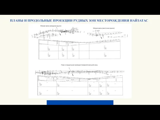 ПЛАНЫ И ПРОДОЛЬНЫЕ ПРОЕКЦИИ РУДНЫХ ЗОН МЕСТОРОЖДЕНИЯ НАЙЗАТАС