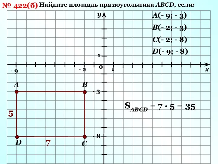 № 422(б) Найдите площадь прямоугольника АВСD, если: 1 1 х у 0