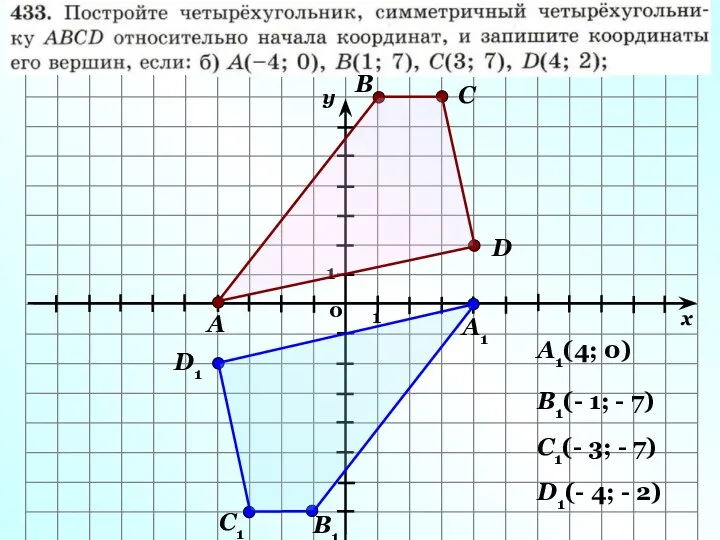 А В С D А1 В1 С1 D1 А1(4; 0) В1(- 1;