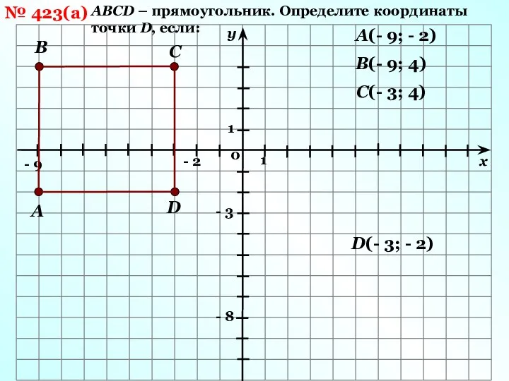 № 423(а) АВСD – прямоугольник. Определите координаты точки D, если: 1 1